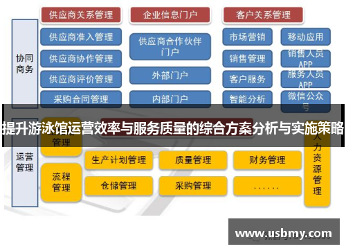 提升游泳馆运营效率与服务质量的综合方案分析与实施策略