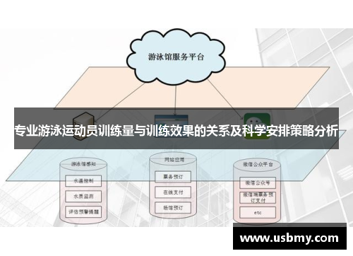 专业游泳运动员训练量与训练效果的关系及科学安排策略分析